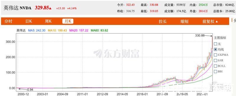 gpgpu|对话后摩智能CEO吴强：用存算一体解锁大算力芯片，不复制别人走过的路