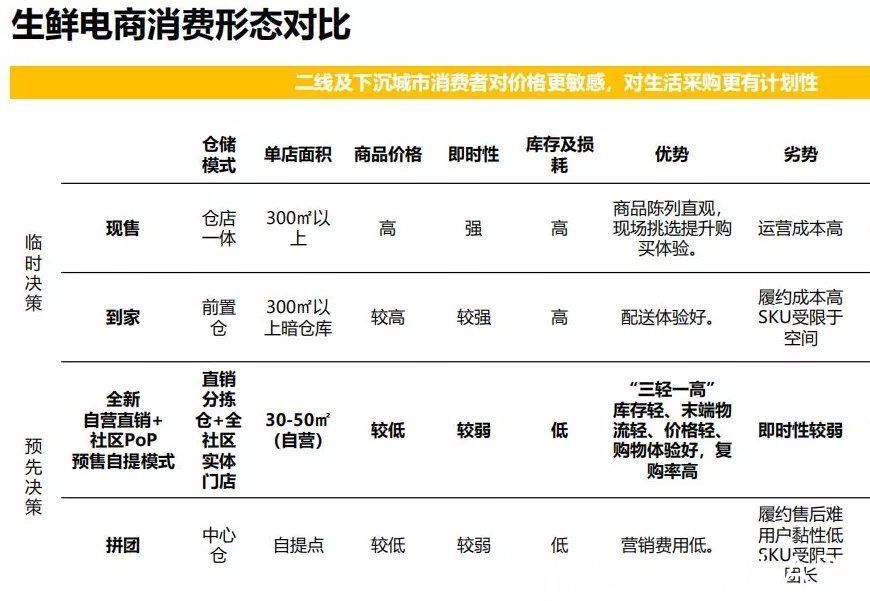 叮咚|别被叮咚财报“骗了”：距跑通盈利路径还很远