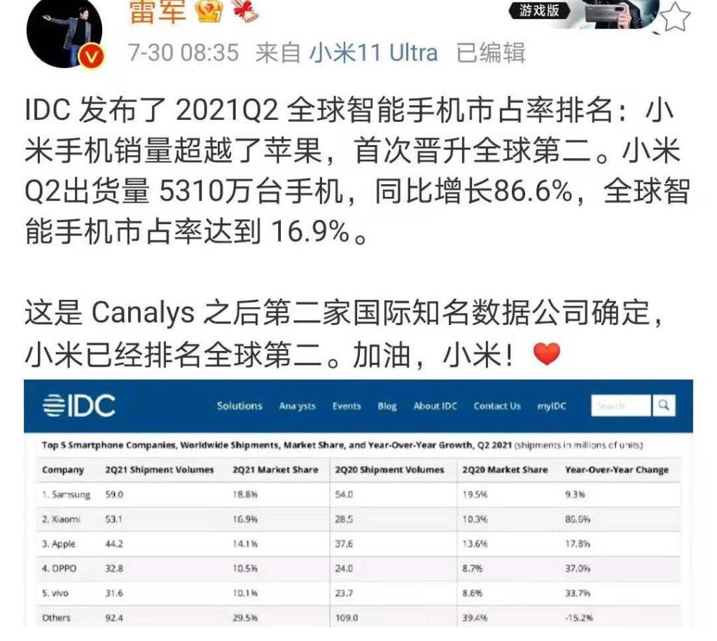 芯片|小米手机全球第2，成为第2个联想吗？你不得不佩服雷军的才能