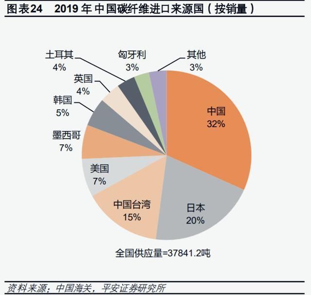 光威复材|全球仅2国掌握的技术,国产碳纤维迎来突破,终于抢回主动权