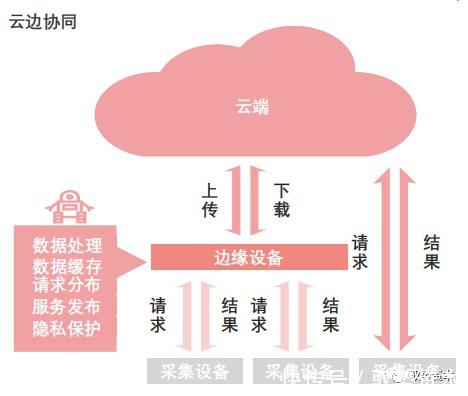 家居|智能家居行业下一波热点在哪里