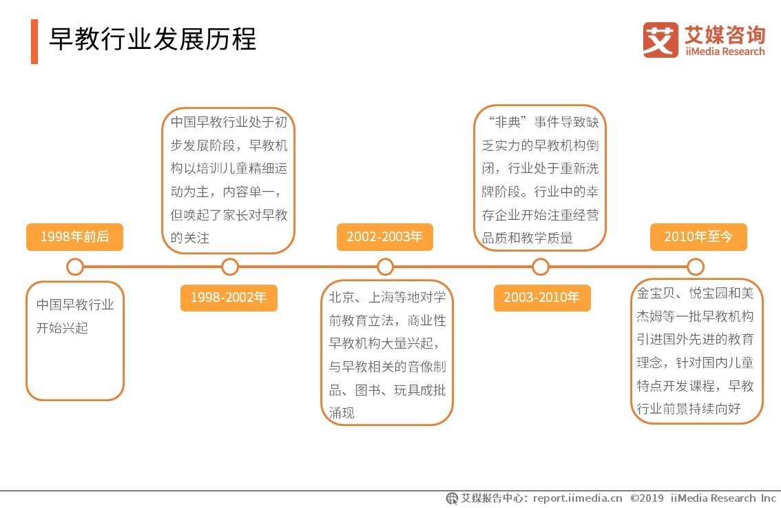 在线早教平台“芝士启蒙”获近千万元战略融资，中国早教行业发展挑战及趋势分析