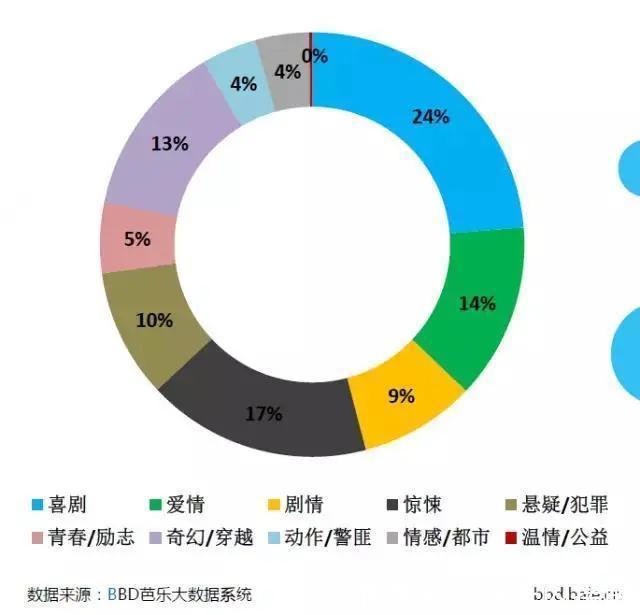 不妨|网络电影想“赚钱”,这几种模式需要考虑 ,你不妨试试