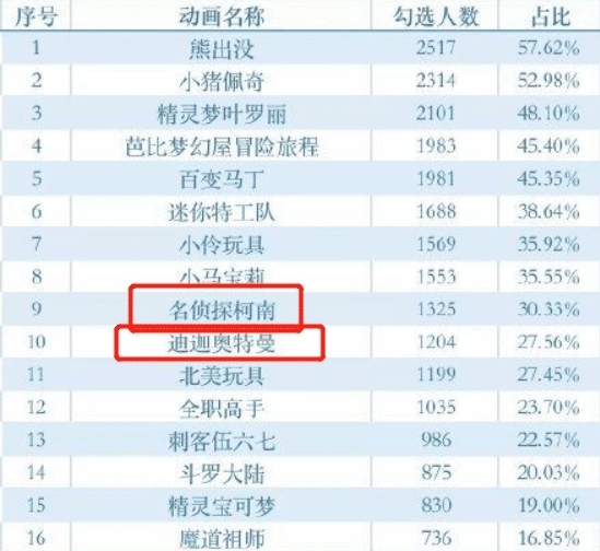 从零开始的异世界生活|迪迦奥特曼等动漫作品,全网下架,到底是什么原因让大家急躁?