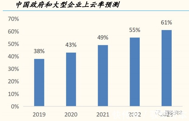 一线城市|云计算产业链全景地图