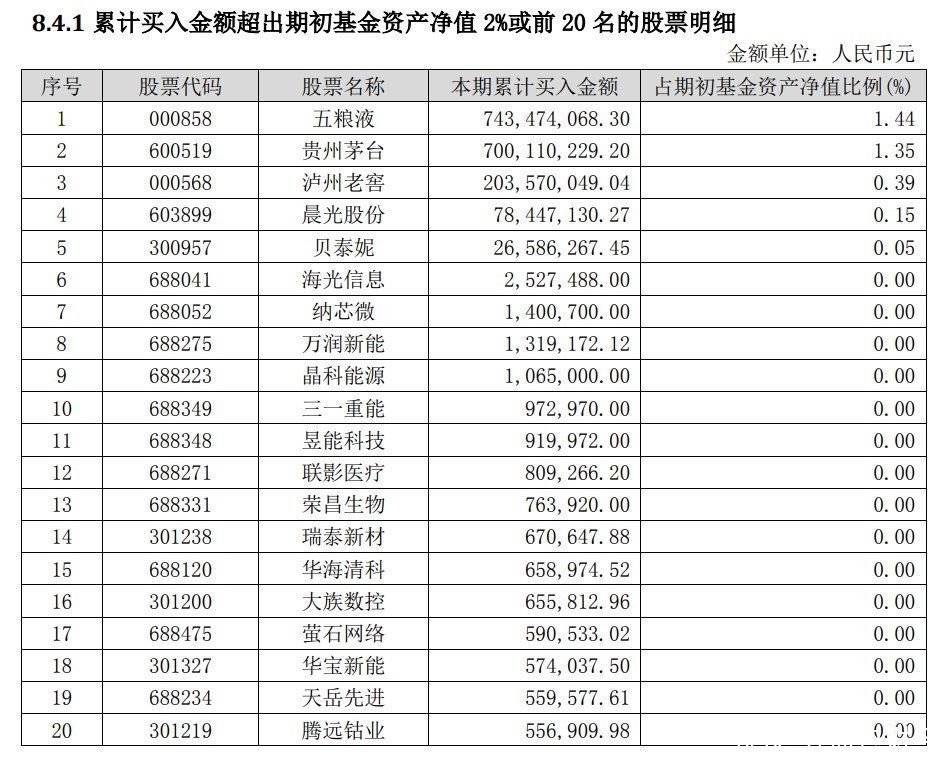 景顺长城基金：招牌产品亏逾74.83亿元，已收取管理费6.15亿元