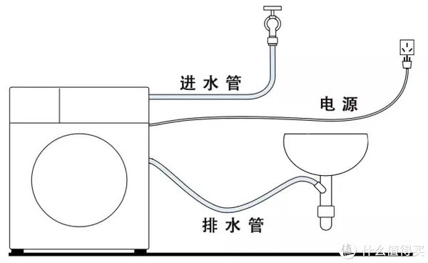 图源|“跟风做了洗衣区，家务多费3小时！”