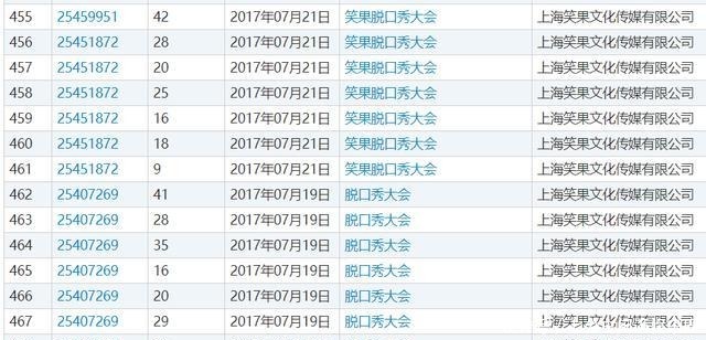 王建国|《脱口秀大会》第三季完美收官,李诞的商标“护城河”来了!