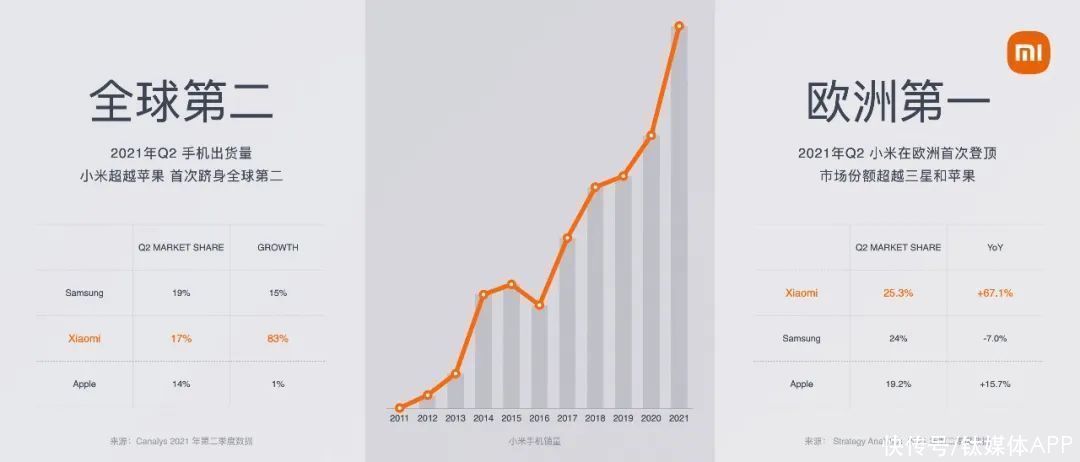 小米|雷军首次揭秘他最艰难的10个选择：小米上市破发是十年来最沮丧的一天｜CEO说