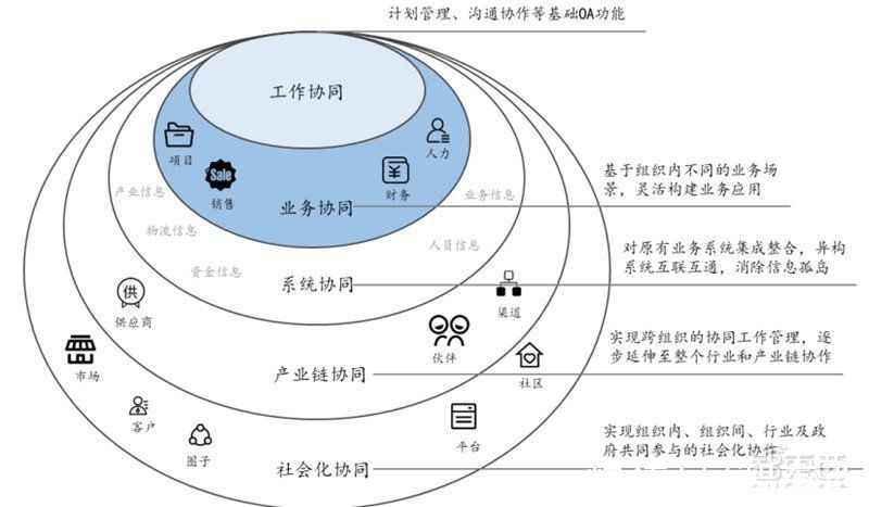 智东西内参|元宇宙不只是玩游戏！也将改变你的工作，揭秘三大生产力巨变 | 生产力