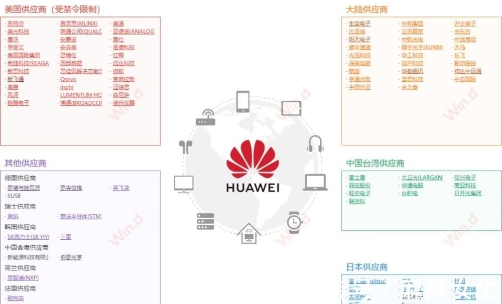 华为|华为余承东霸气官宣！鸿蒙OS用户数再破新高：P50有钱也买不到