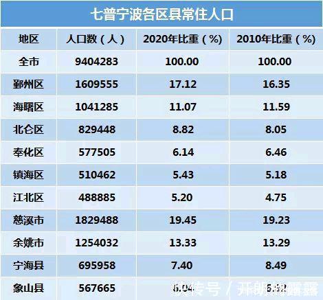宁波|一些家庭可以补贴40万！宁波奉化购房新政将有什么影响