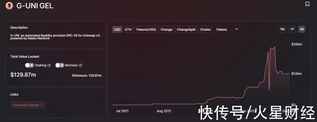 dex|深度解读智能合约自动化执行 Gelato Network 的内在价值和潜在风险