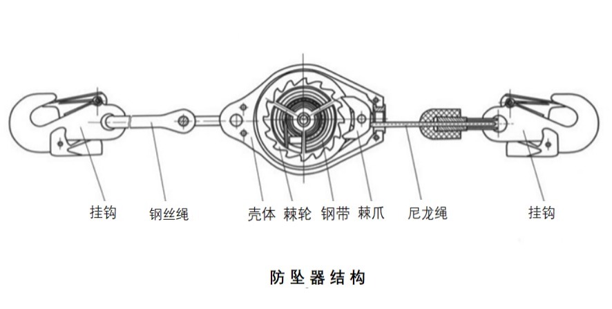 哆嗦|半空中突然坠落，吓得直哆嗦，看防坠器是救命的！