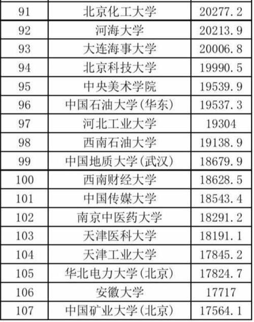 2020中国高校海外传播力排名：141所高校上榜，南航排名第5！