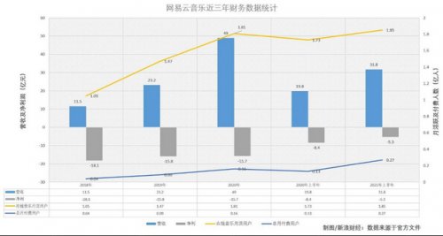 腾讯音乐|透视网易云音乐IPO：版权回来了，用户却变抠了？