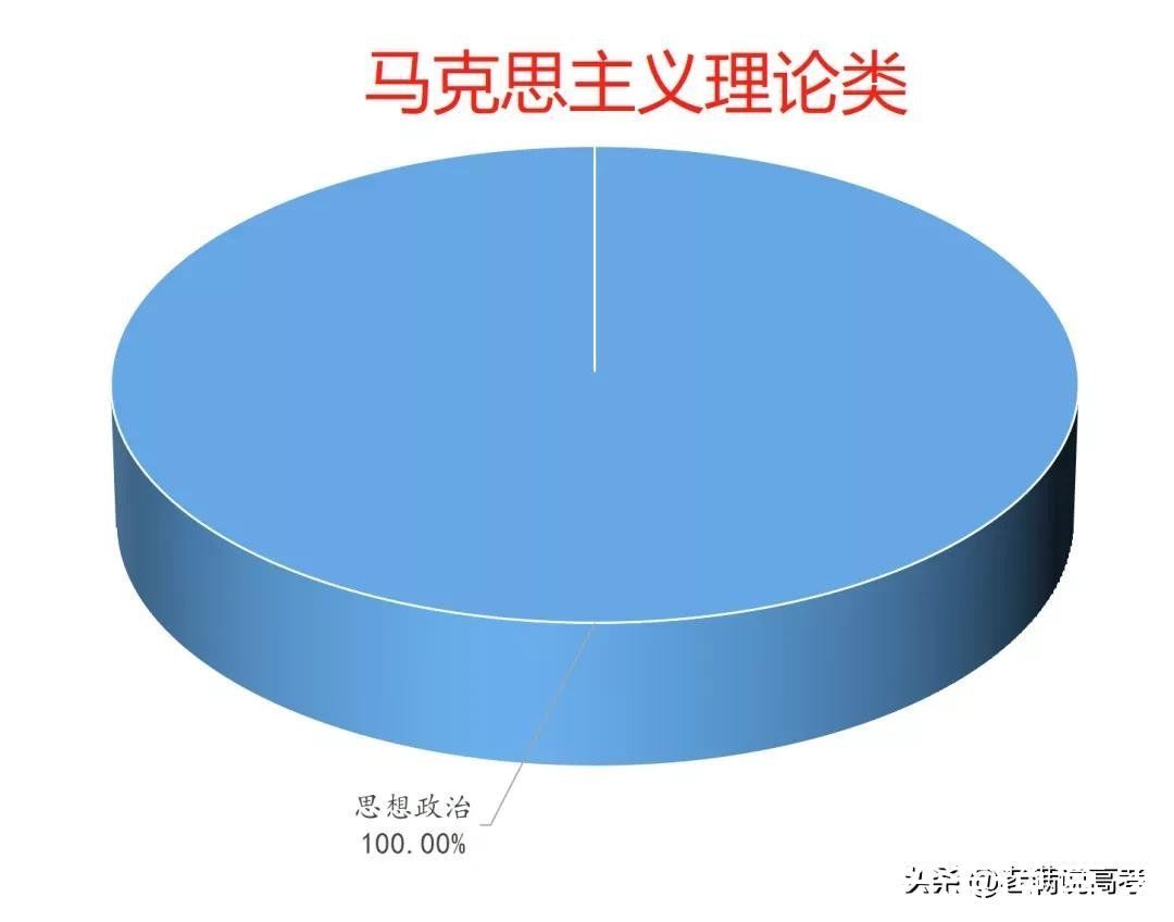 组合|揭晓92个专业类选科组合谜底