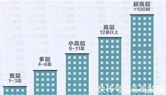 买房|一栋楼不管它有多少层，有钱人只会入手这几层，保准稳赚不赔