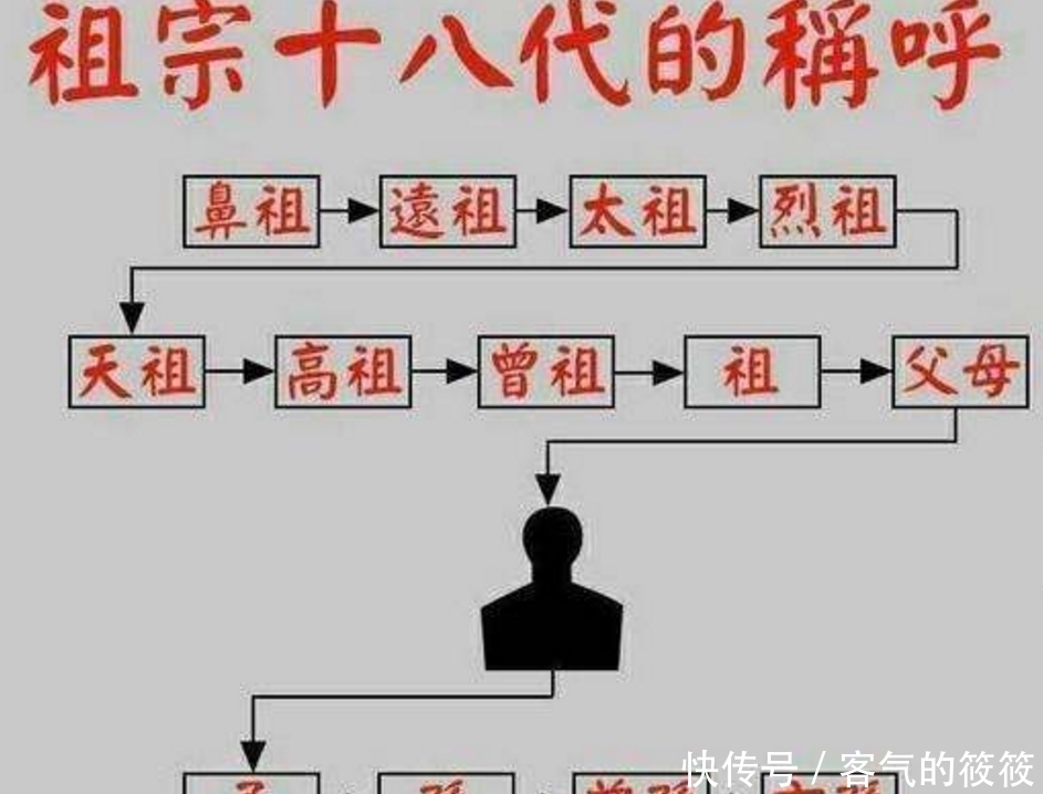  齐衰|为什么说“出了五服不是亲戚”？3分钟读懂儒家五服制度