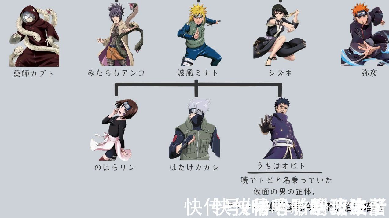 火影忍者|火影忍者师门关系:教会徒弟饿死师傅?徒弟出师先揍同门