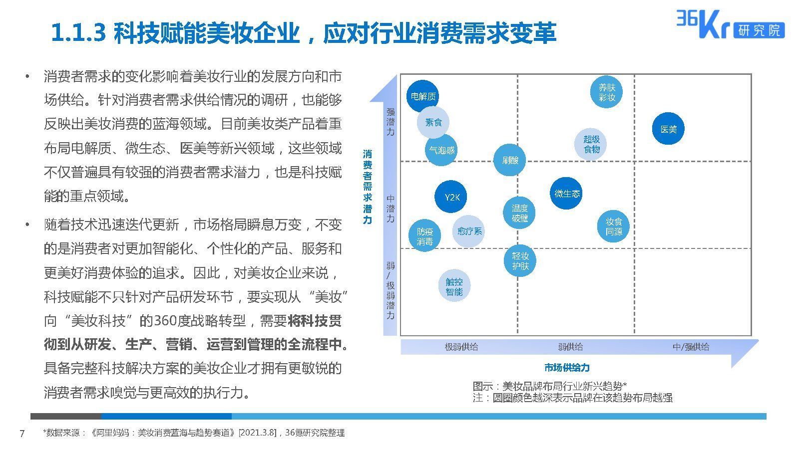 2025美妆行业科技应用前瞻报告|36氪研究院 | 美妆