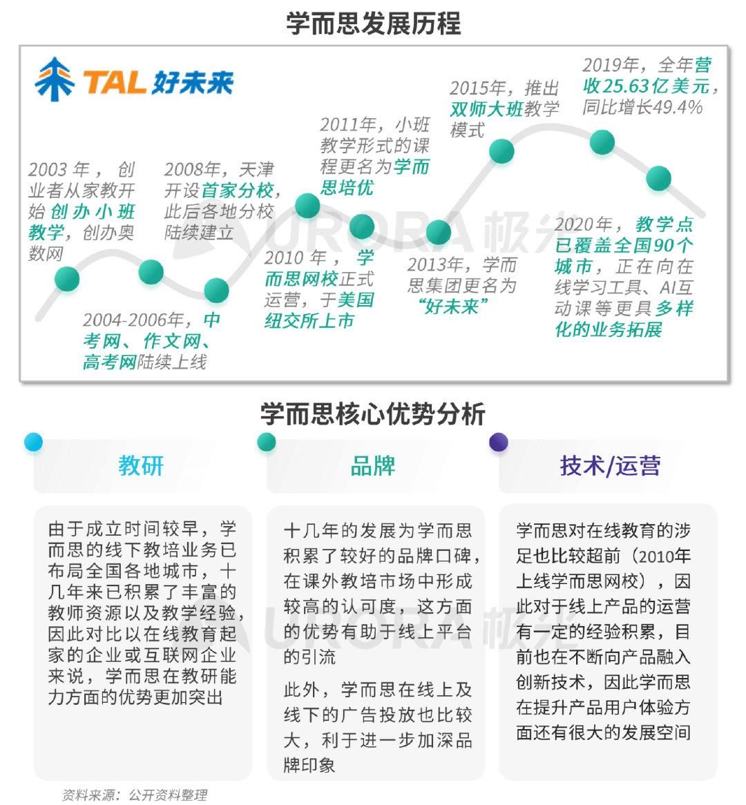 疫情|极光：疫情带来K12在线教育新机遇