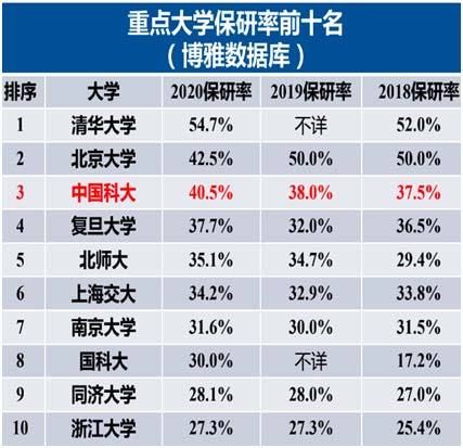 专业|中国科学技术大学2021年云南招生专访