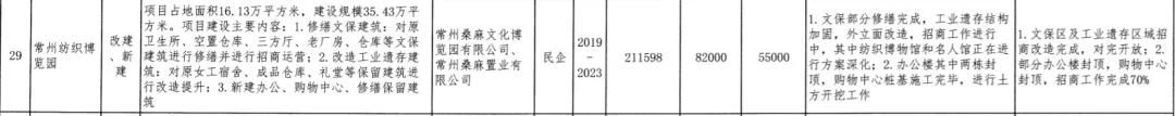 主题|弘阳1936荣获2021年度GBE最佳主题商业综合体大奖