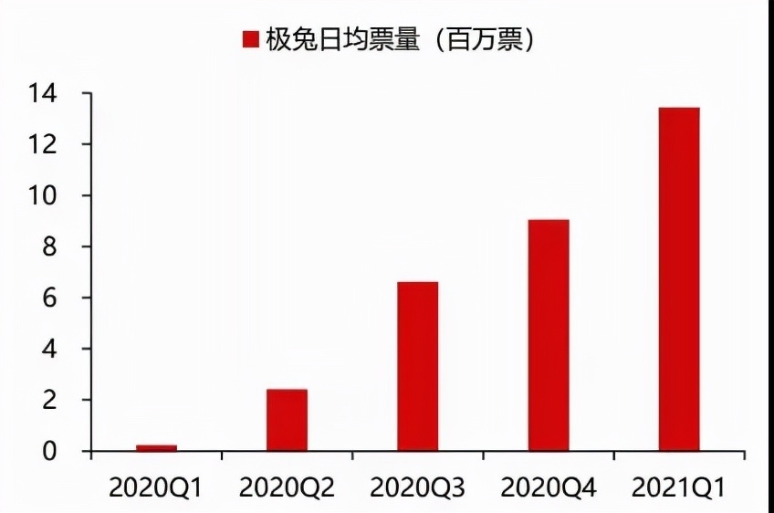 极兔|拼多多向“不包邮”宣战！