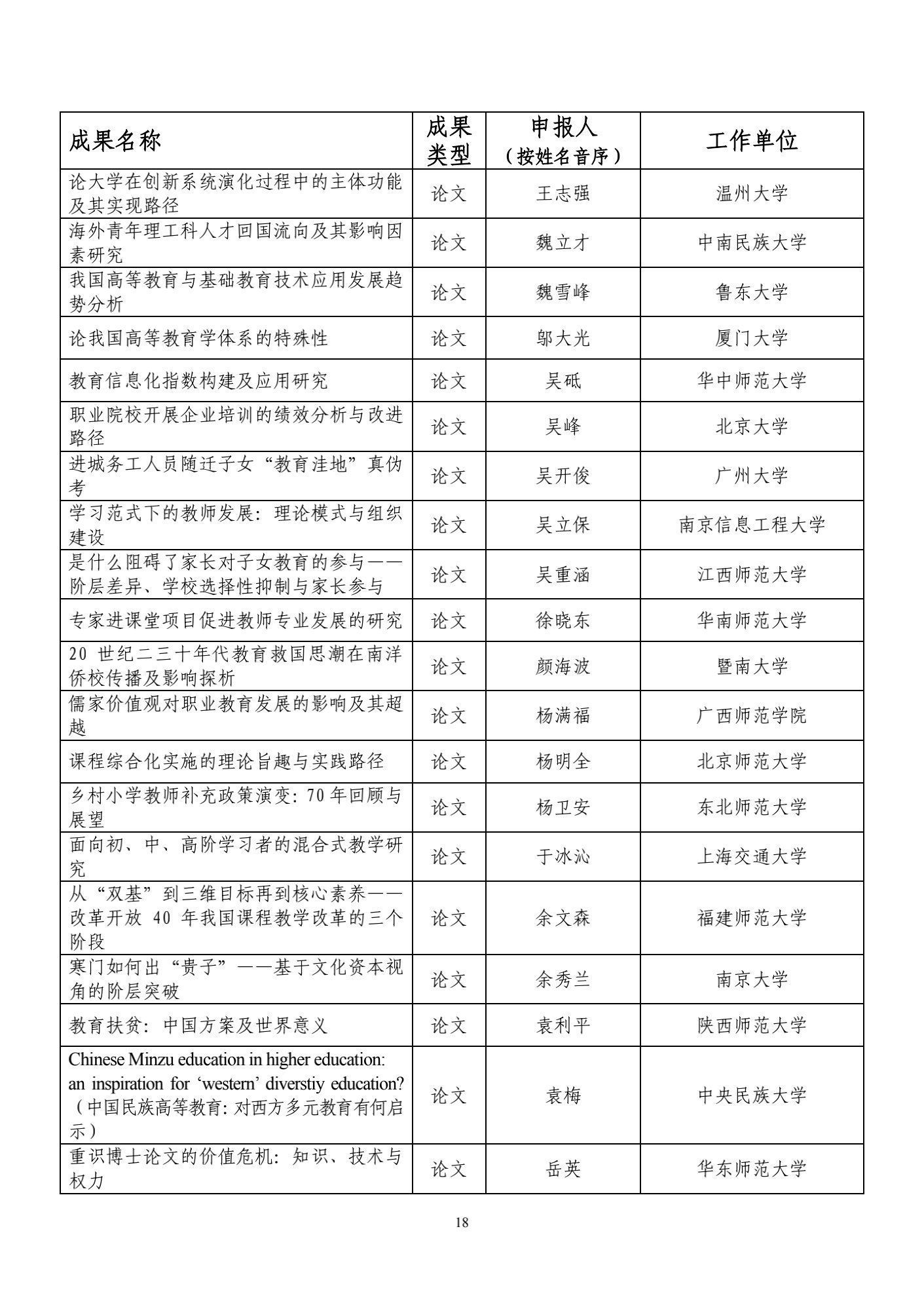 结果|86所高校入选！又一奖项结果公示