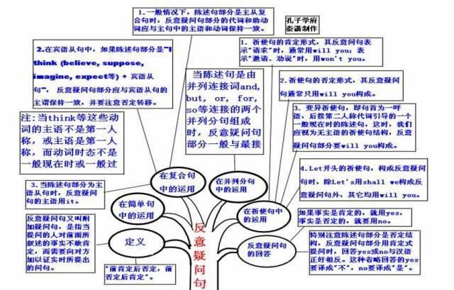 2021高三最后三个月冲刺：高中英语50张思维导图汇总