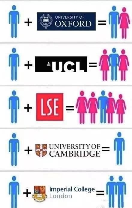 英国G5大学脱单率排行榜，大学选得好，留学脱单早！