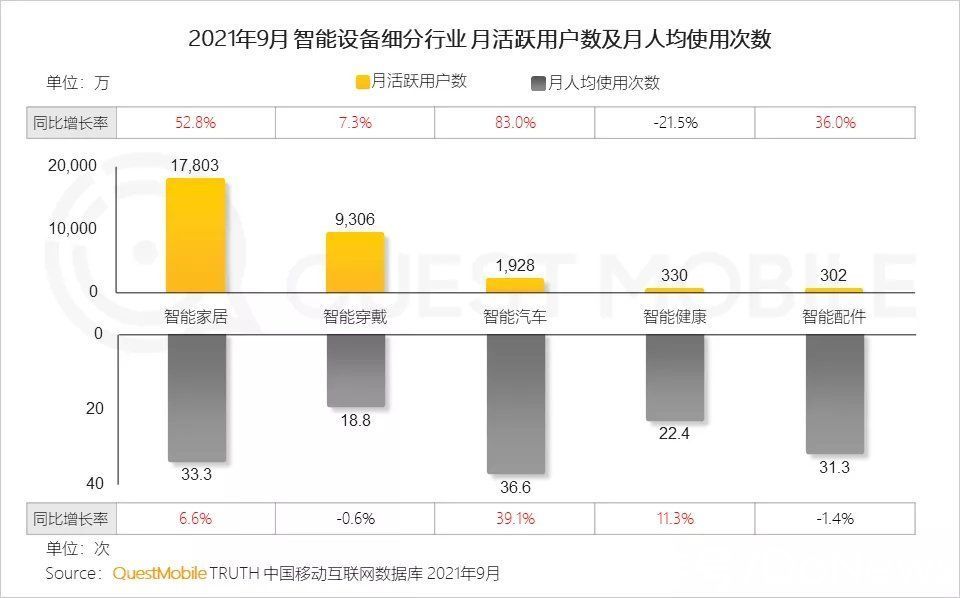 互联网|QuestMobile：下沉市场月活用户近7亿，或成互联网掘金主“战场”