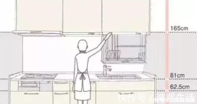 舒适|全屋尺寸4大细节总结，照着装，小家舒适又整齐，谁住谁开心！