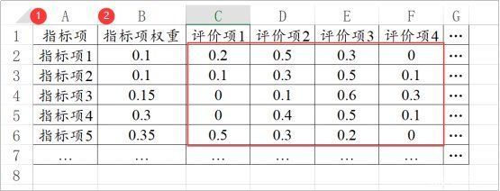 标题|数据格式规范，这些方法的格式你都get了吗？