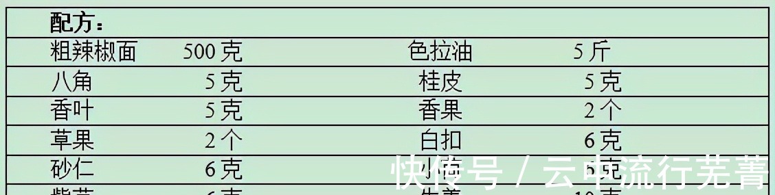 一篇读懂辣椒红油的制作方法和质量影响因素！