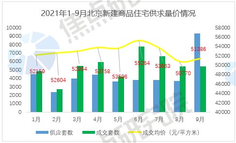 土拍研报 | 新房