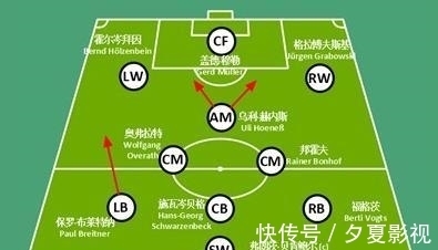贝利|巴西和德国,谁才是历史第一国家队?