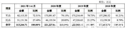 中国电科|高度依赖实控人，国内射频芯片厂商国博电子拟募资26亿补流