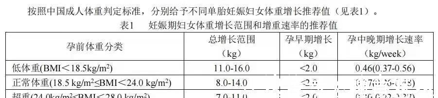 bmi|孕期到底要增重多少才合理？快来对照一下你超标没