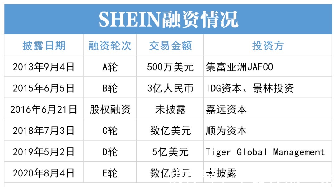 shein|停止发货：最大跨境快时尚巨头SHEIN宣布退出东南亚印尼市场