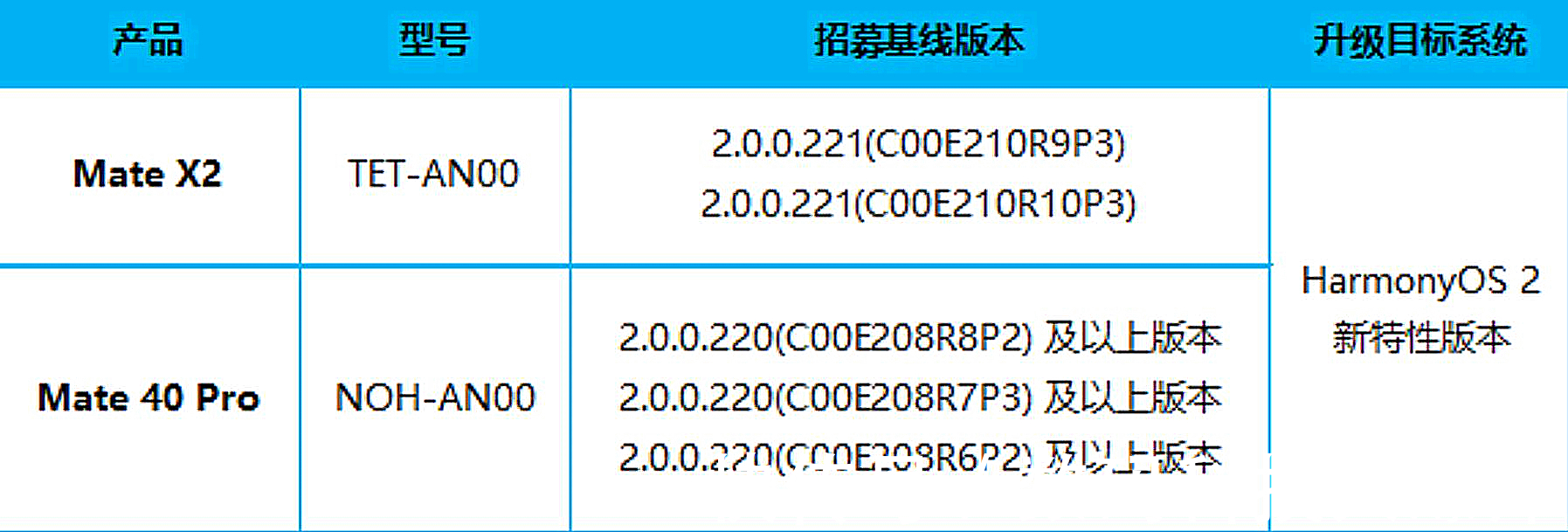 华为w华为Mate旗舰机皇停更鸿蒙OS!一大难题待解决:为鸿蒙系统3做准备