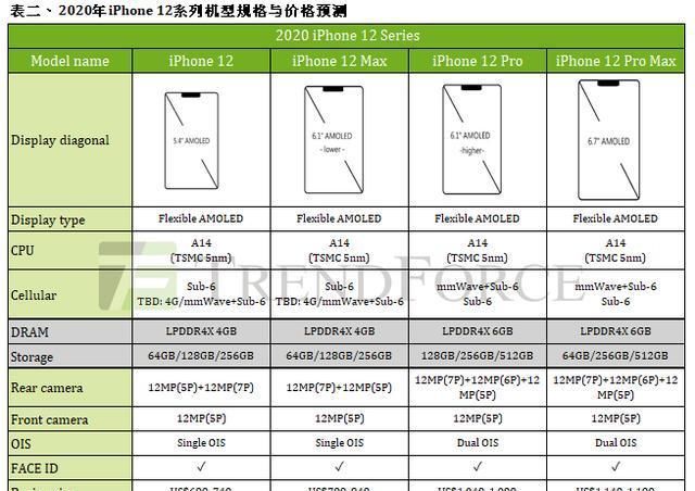 Iphonese2上市时间已定