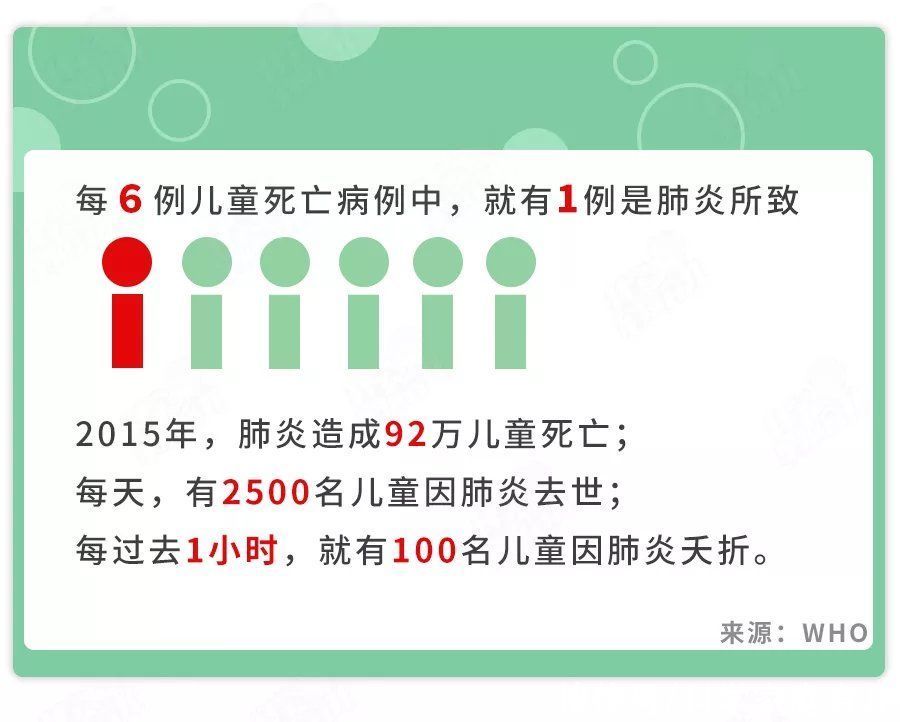 天花|娃“感冒”后进ICU,5天花20万!还认不出肺炎征兆?快学