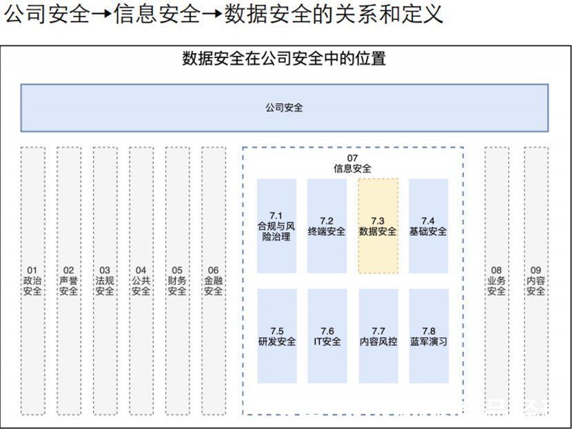 sso|数据安全工具建设实践