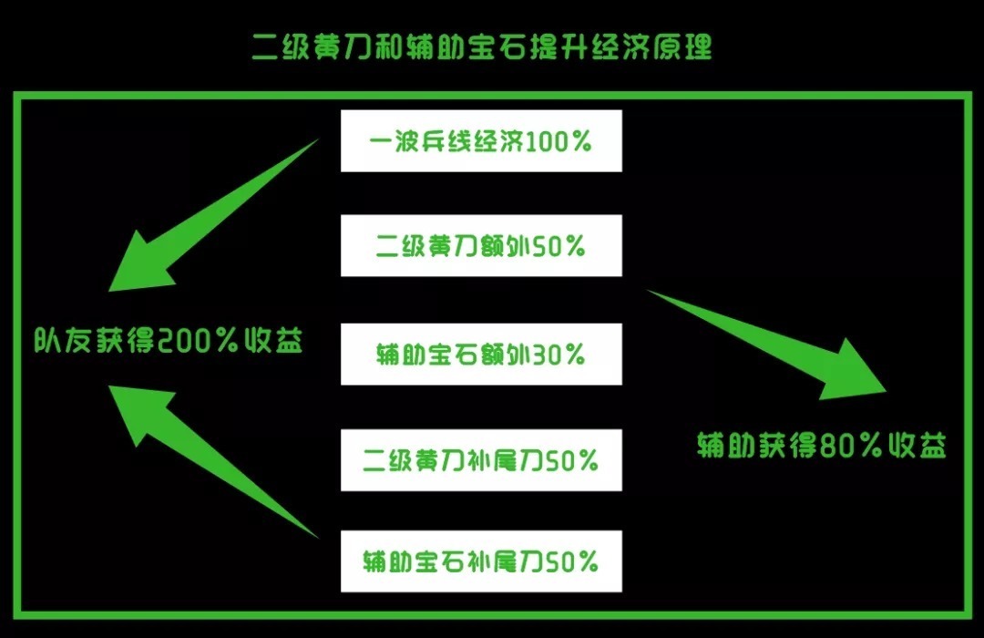 李信|体验服李信史诗级增强，黄刀加宝石的Bug玩法修复，周年庆回城特效正式曝光！