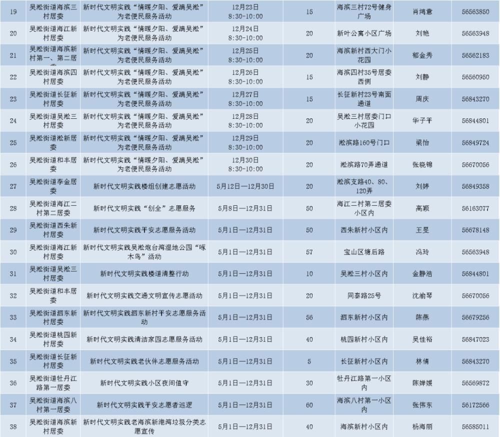 服务|传递爱与温暖！宝山12月志愿服务清单为您送上