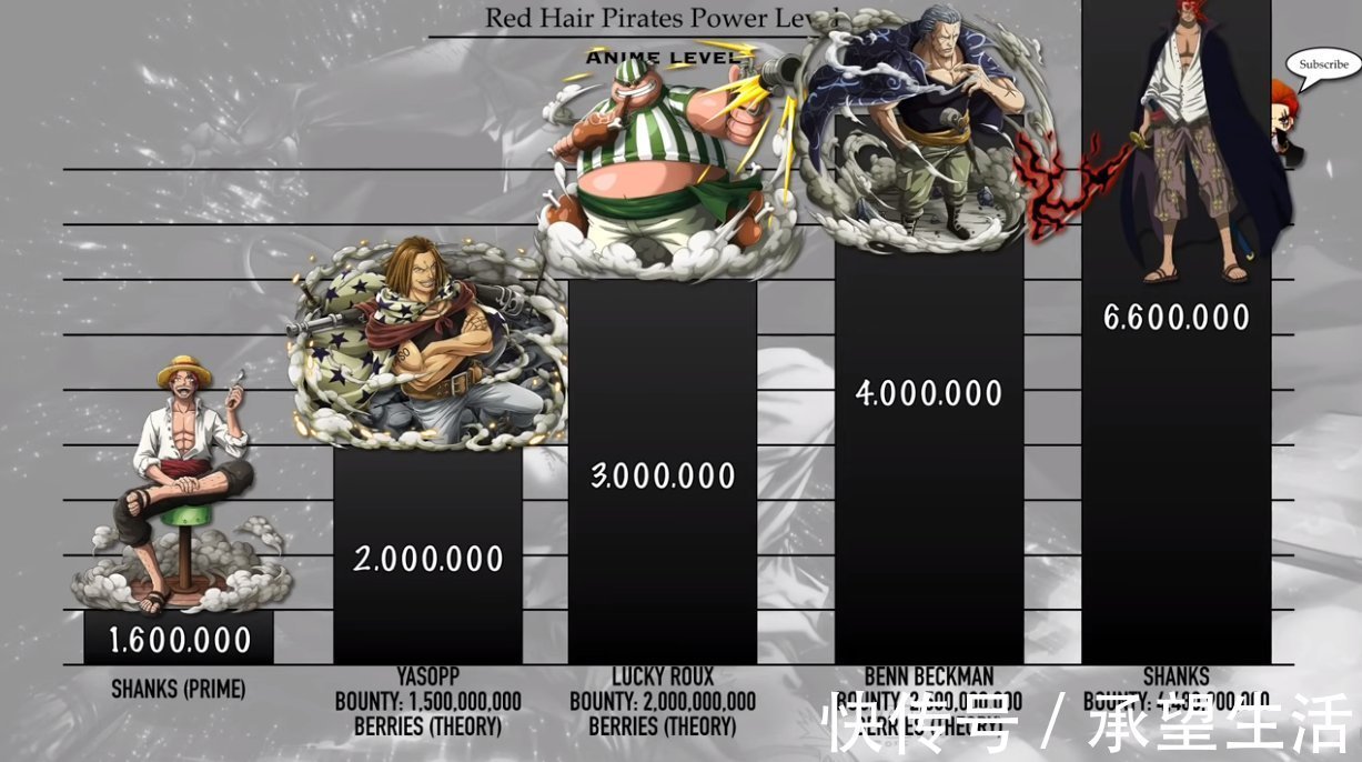 黑胡子团|海贼王:红发海贼团战力排序,团中4位核心战力,贝克曼位居第二