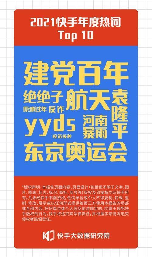 商务印书馆|2021快手年度热词来了,“yyds”屈居第三?