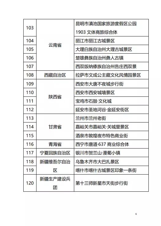 名单|这份“国字号”名单首次发布，河南5地拟入选